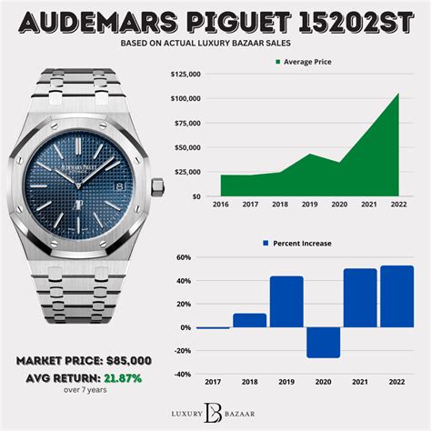 prijslijst audemars piguet|audemars piguet pricing.